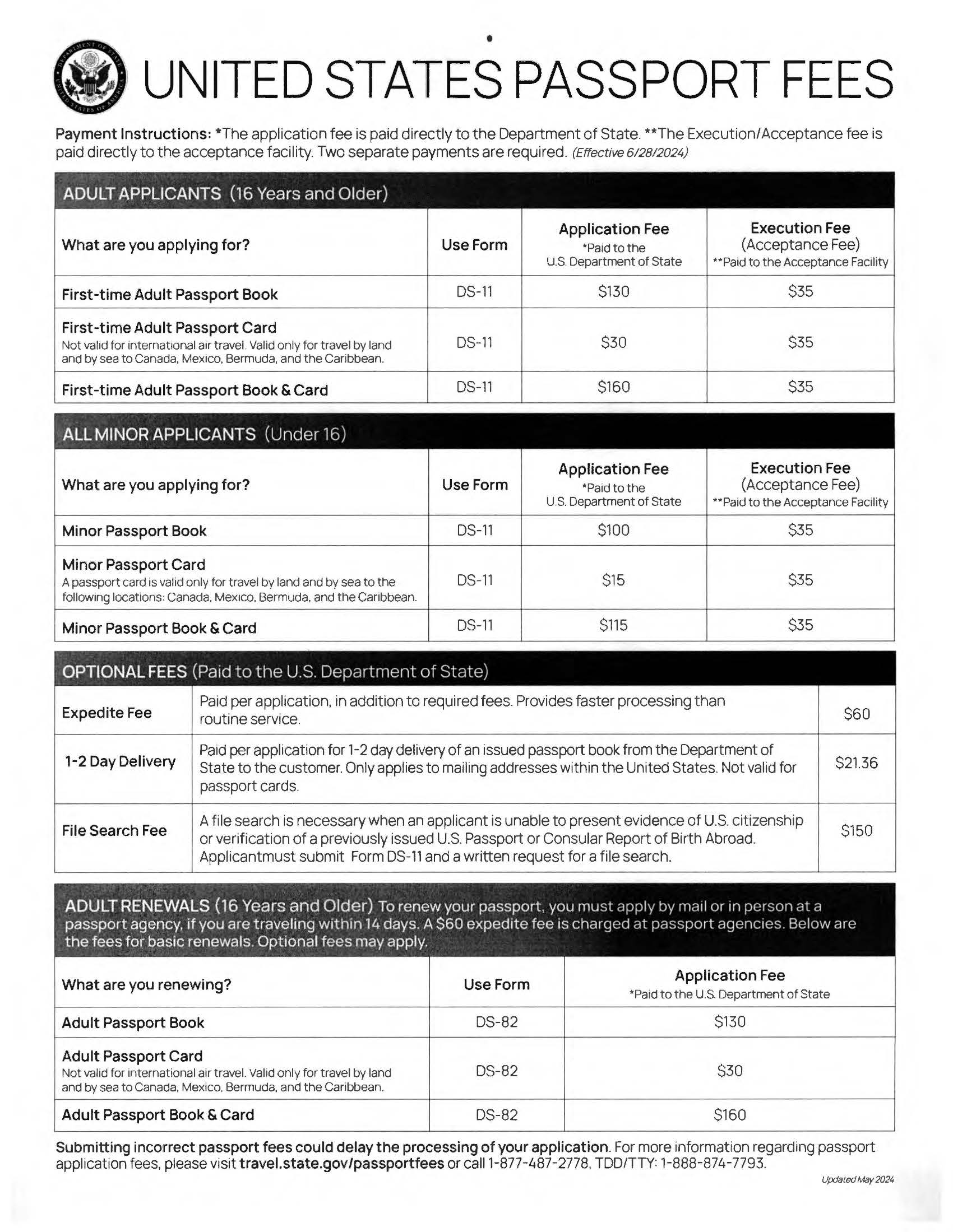 PASSPORT FEES 2024